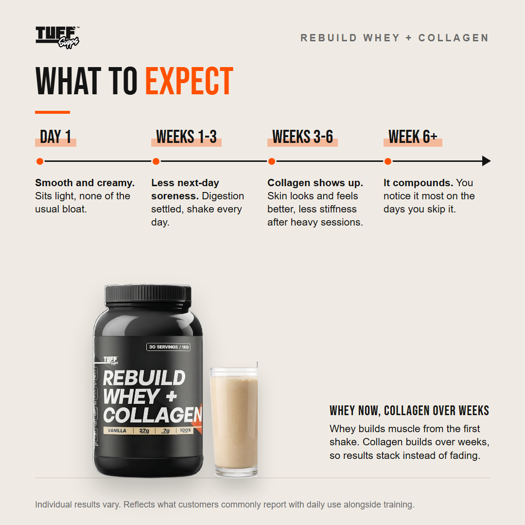Rebuild Whey and Collagen | Grass-fed