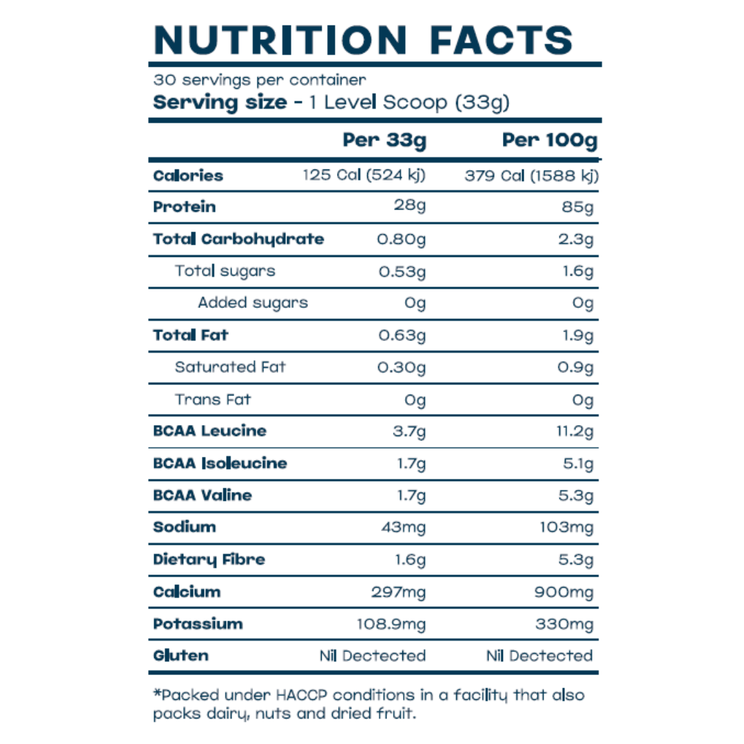 Premium Whey Protein Isolate - Grass Fed
