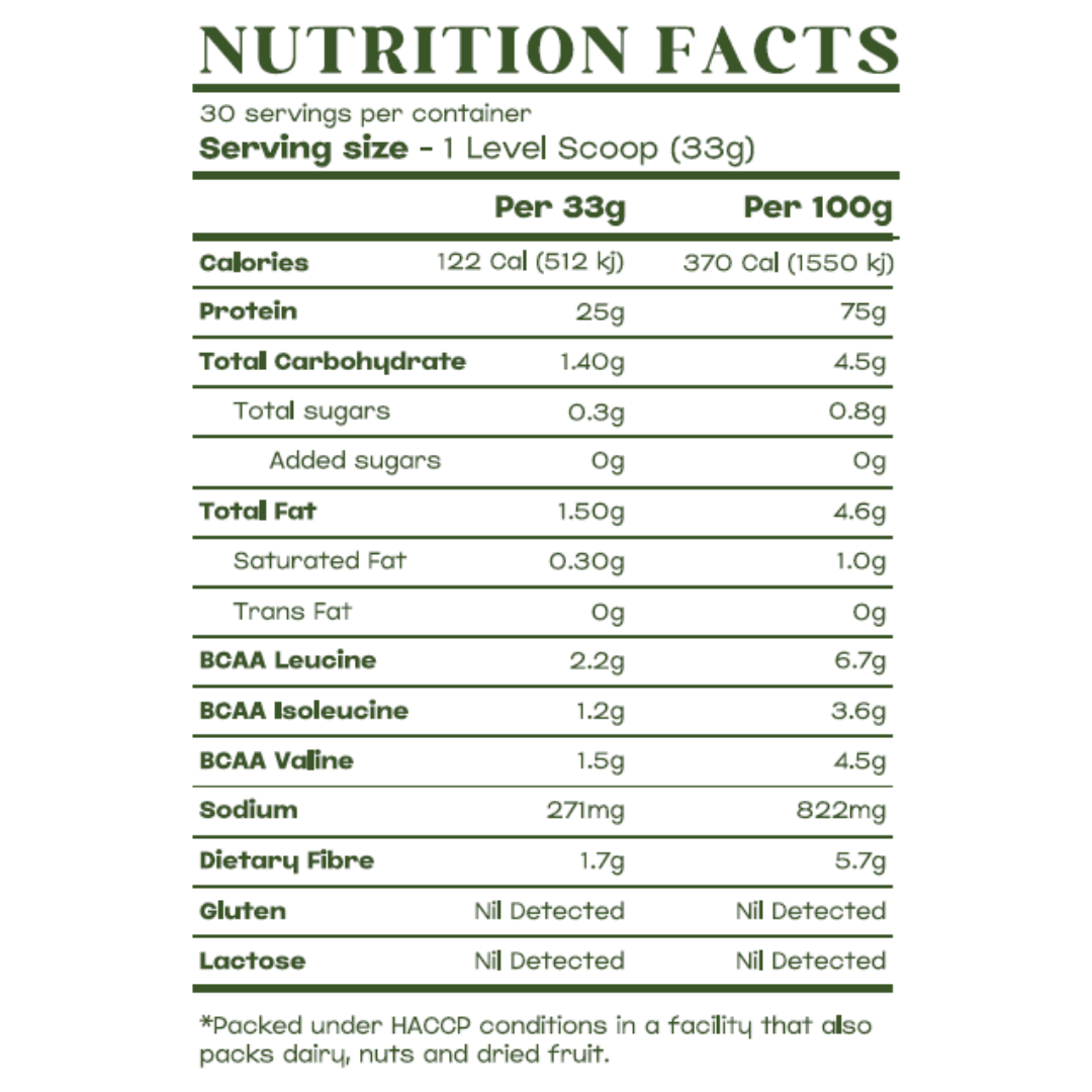 Plant Powered Protein | Zero S0Y